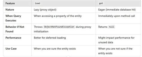 Difference Between JPQL and Native Query Syntax 的图像结果