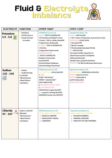 Mark klimex notes mark k lecture notes nclex study guide nclex cream ...