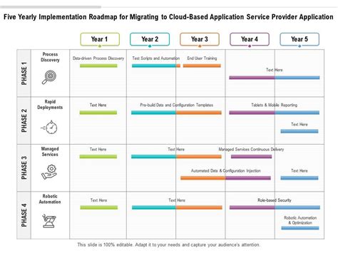 Image result for Applications Implementation Road Map