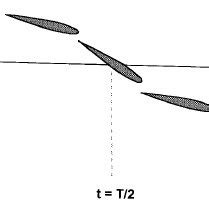 Image result for Flutter Movement