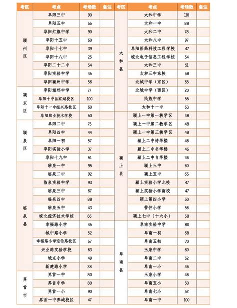 2024年阜阳各区高中学校高考成绩升学率排名一览表-大风车考试网