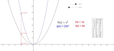 Image result for Vertically Compress Graph