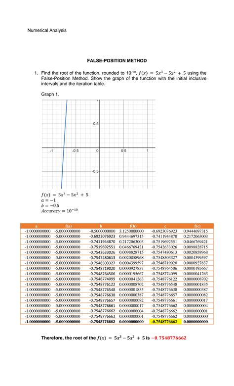 Image result for False Position Method in Excel