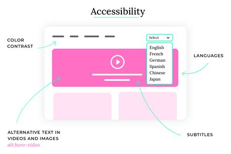 Image result for UI Layout Design Principles