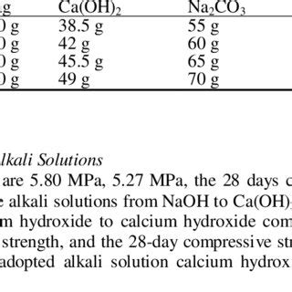 Image result for Liquid Ratio Formula