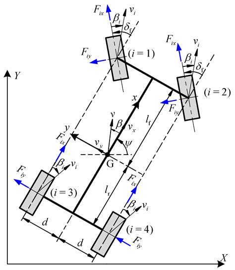 Adaptive Terminal Sliding Mode Trajectory Tracking Control for ...
