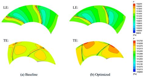 An Improved Multi-Objective Grey Wolf Optimizer for Aerodynamic ...
