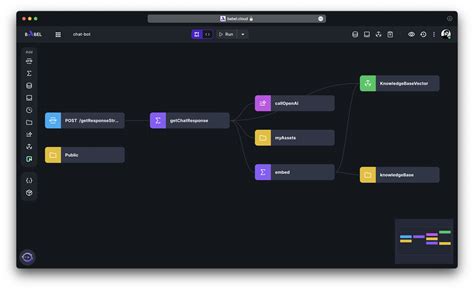 Image result for Open Babel GUI
