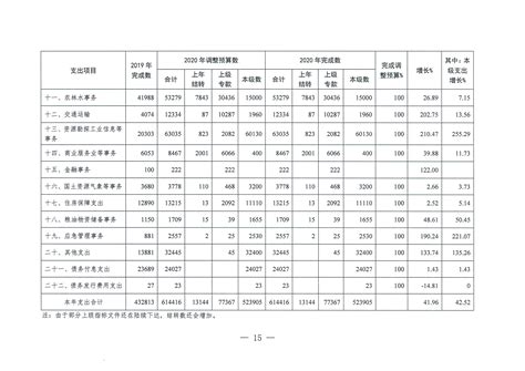 济南市商河县政府 走进商河