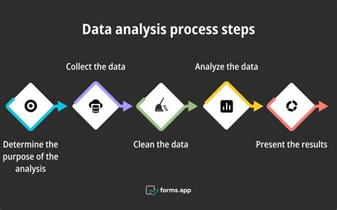 Image result for Data Analysis Process