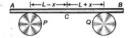 Initially cylindrical drums P and Q were placed at equal distance L ...