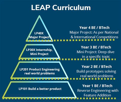 Programs - LEAP