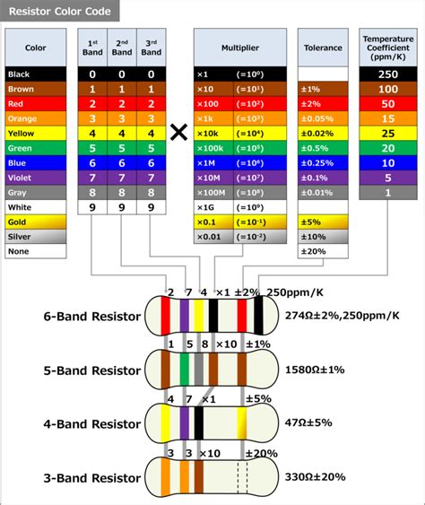 Image result for Resistor Color Code Converter