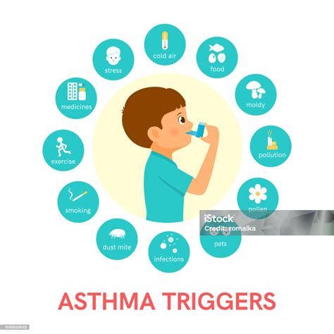 Asthma Triggers