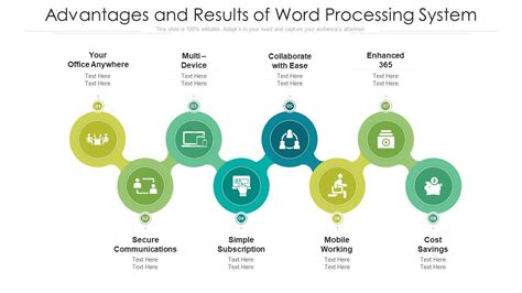 Image result for Advantages of Using Word Processing Software