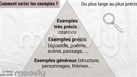 Exemples De Code Python 的图像结果