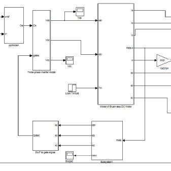 Image result for MATLAB BLDC Motor