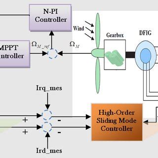 System Controller 的图像结果