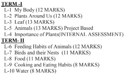 Image result for DAV Science Chapter 2