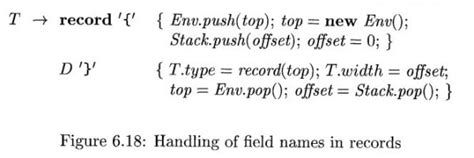 Compiler Design: Ullman (Compiler Design) Edition 2 Exercise 6.3 ...
