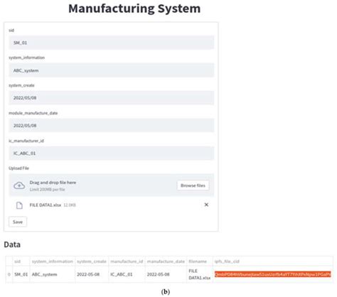 An Implementation of Trust Chain Framework with Hierarchical Content ...
