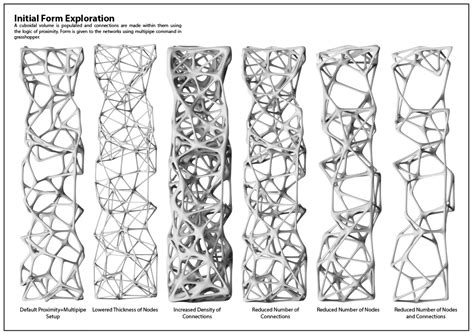 Nexus(A study of Neural Networks) | CEPT - Portfolio