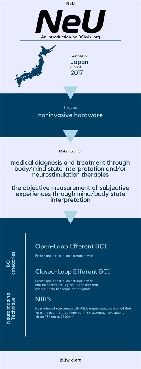 Image result for Neu Mod