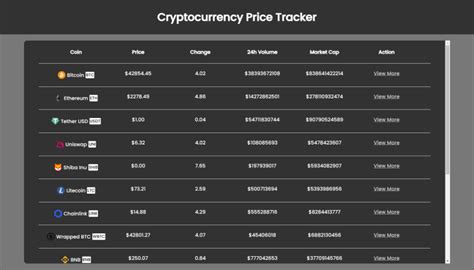 Image result for JavaScript Crypto-Currency