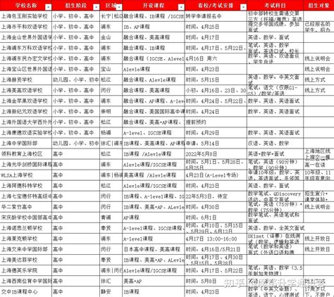 国际学校的现况怎么样了？究竟应该如何择校呢？_新东方国际教育北京学校