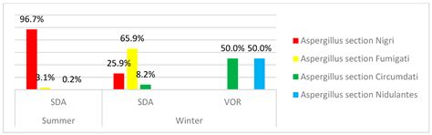 Settleable Dust and Bioburden in Portuguese Dwellings