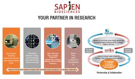 Why partner with us – Sapien Biosciences