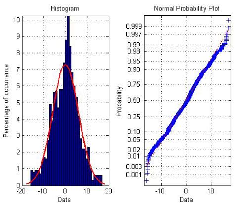 Image result for Normal Distribution Hypothesis Testing