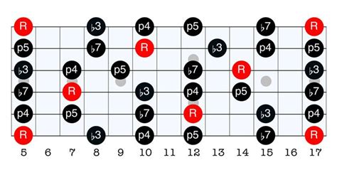Image result for Python Timeline Bar Plot
