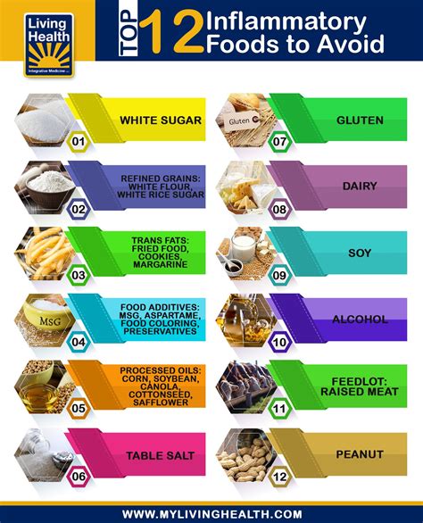 Do you know what the top 12 inflammatory foods are? Be sure to like and follow us on Faceboo ...