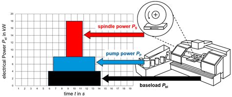 Investigations on the Effect of Fluid Jet to Wheel Speed Ratio on ...