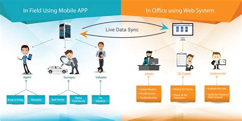 VahanCheck Pre-Inspection System