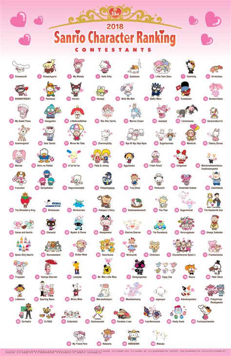 Exploring The World Of Sanrio Characters Names