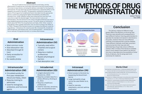 Image result for Drug Administration Methods