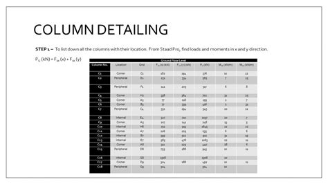 COLUMN DESIGN OF RCC STRUCTURE | CEPT - Portfolio