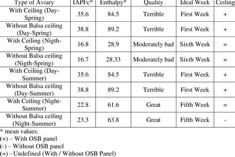 Fuzzy Classification 的图像结果