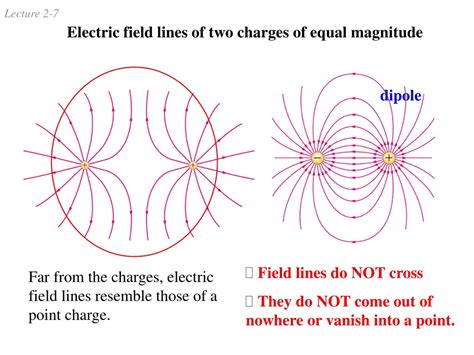 PPT - Electric Field PowerPoint Presentation, free download - ID:9102995