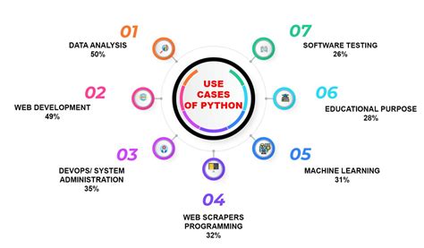 Image result for Mobile App Code Example in Python