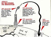 'Oh no! not again' - India Today