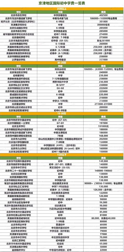 北京国际初中一年多少钱?请看北京国际初中学费一览表-育路国际学校网