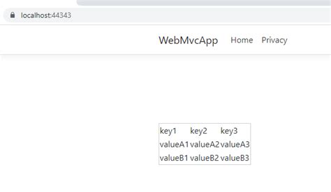 Image result for Create Table in Web Page Using ASP MVC