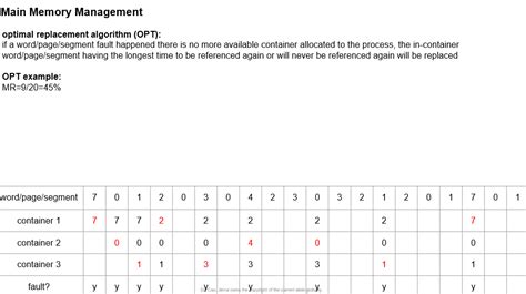 Opt Replacement Algorithm 的图像结果