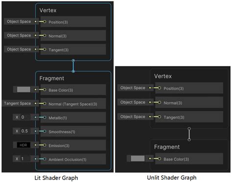 Unity Shader Graph Multiple Pass 的图像结果