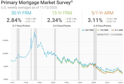 Best Current Fixed 30-Year Mortgage Rates + Refinance Rates: Compare ...