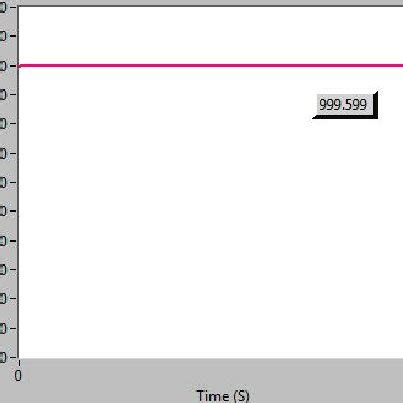 Image result for Getting Rate of Change LabVIEW