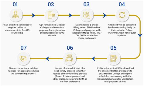 SRM Medical College Hospital And Research Centre, Kattankulathur